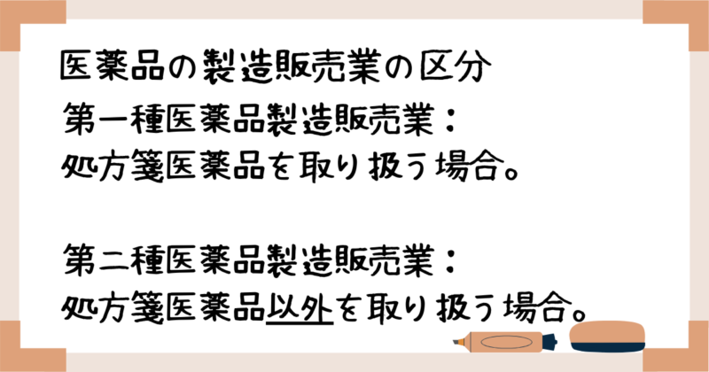 医薬品の製造販売業の区分