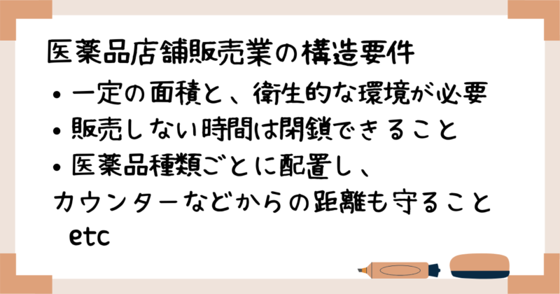 医薬品店舗販売業の構造要件