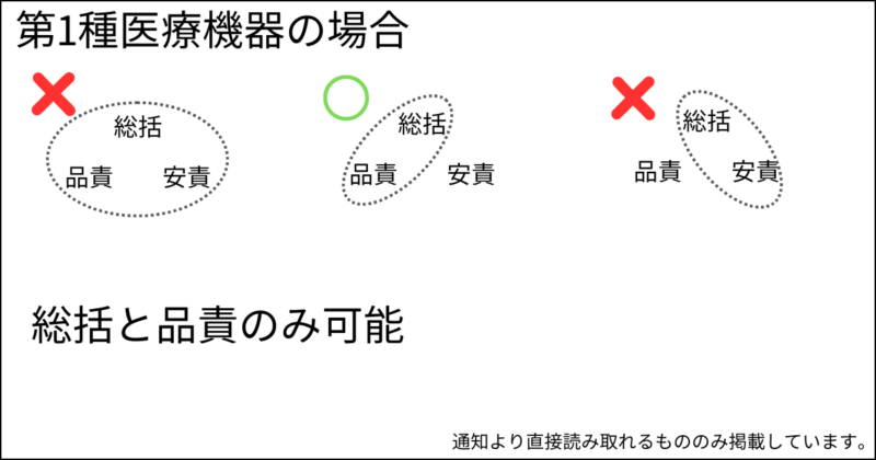 第1種医療機器の兼務