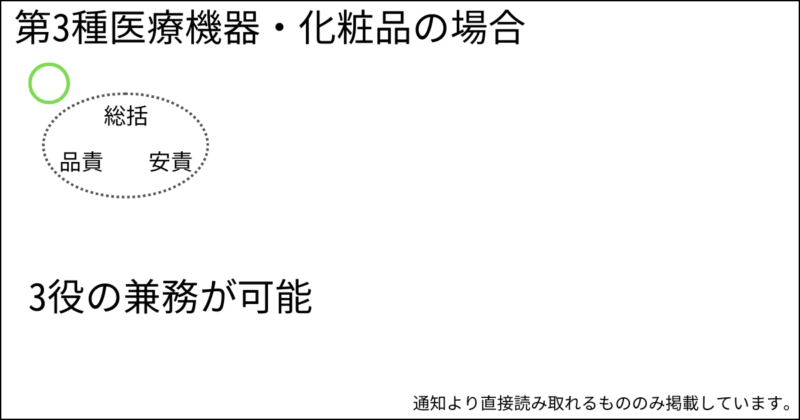 第2種医療機器の兼務