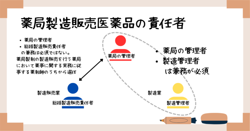 薬局製造販売医薬品の責任者