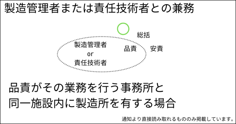 製造管理者・責任技術者との兼務