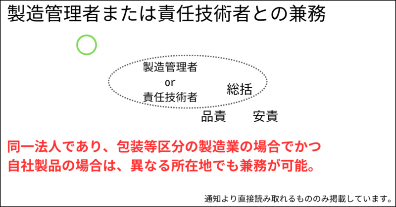 製造管理者・責任技術者との兼務_包装等区分の製造業