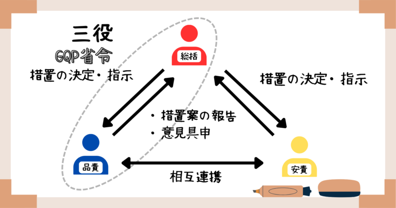 GQP・GVPの三役概要_GQP省令r1