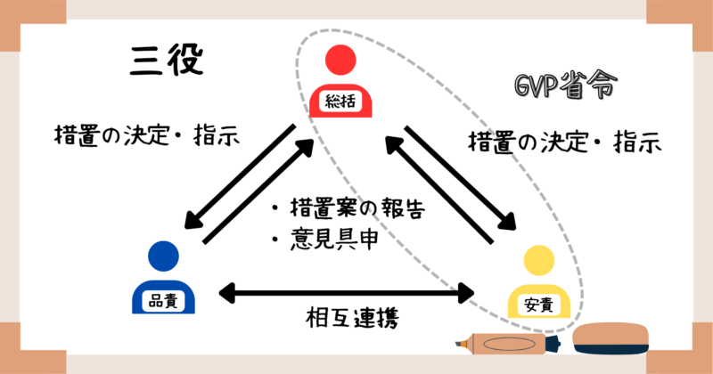 GQP・GVPの三役概要_GVP省令r1