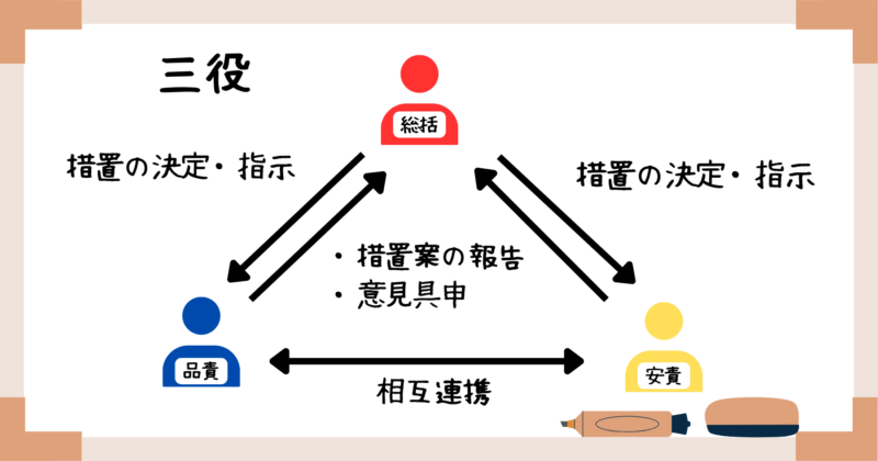 GQP・GVPの三役概要r1