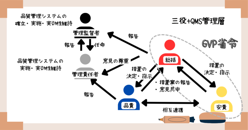 QMS・GVPの5役概要_GVPr1