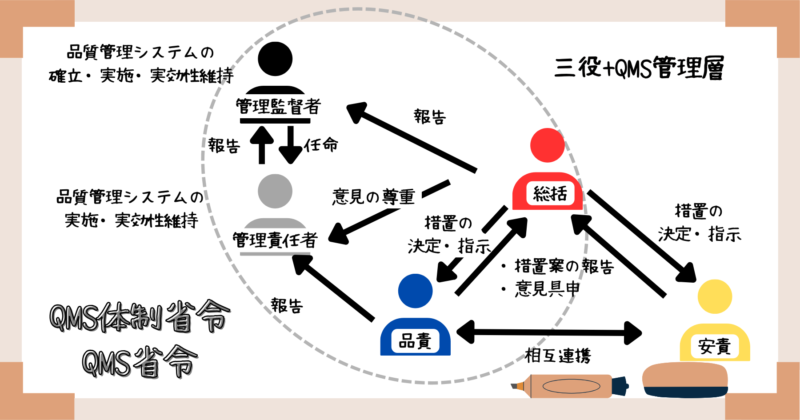 QMS・GVPの5役概要_QMSr1
