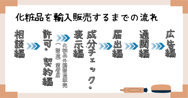 化粧品を輸入販売するまでの流れ：全体像
