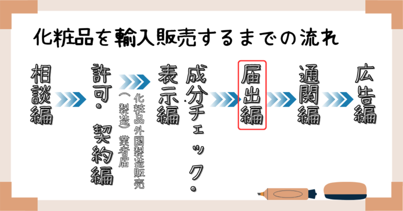 化粧品を輸入販売するまでの流れ：届出編