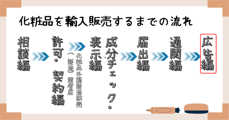 化粧品を輸入販売するまでの流れ：広告編