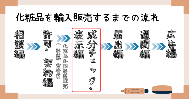 化粧品を輸入販売するまでの流れ：成分チェック・表示編