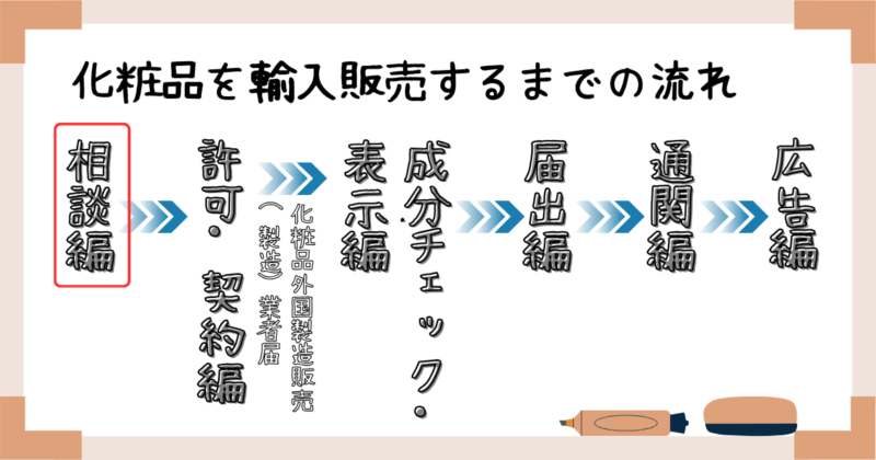 化粧品を輸入販売するまでの流れ：相談編