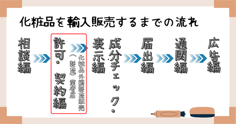 化粧品を輸入販売するまでの流れ：許可・契約編
