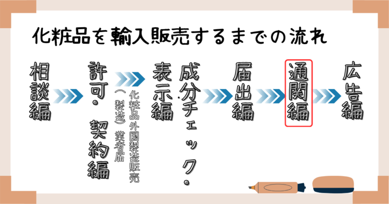 化粧品を輸入販売するまでの流れ：通関編
