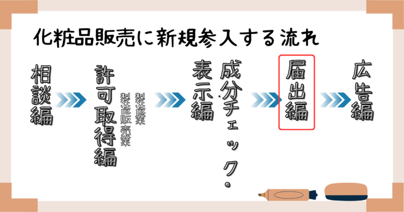 化粧品販売に新規参入する流れ：届出編