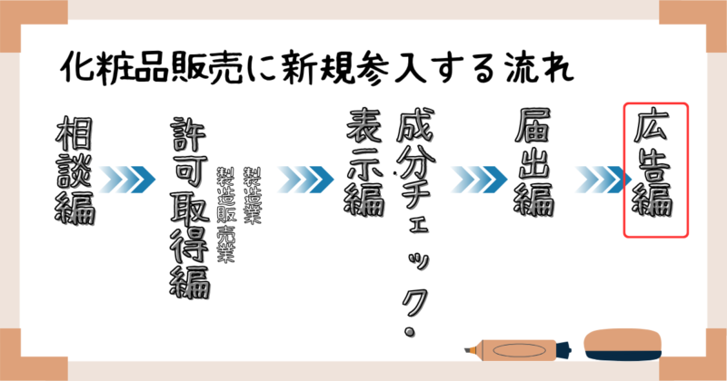 化粧品販売に新規参入する流れ：広告編