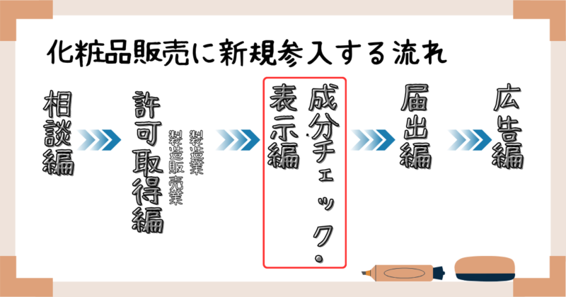 化粧品販売に新規参入する流れ：成分チェック・表示編