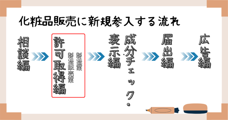 化粧品販売に新規参入する流れ：許可取得編
