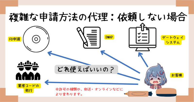 複雑な申請方法の代理：依頼しない場合